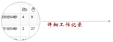 See work details, keyboard strokes, mouse clicks, and most active applications